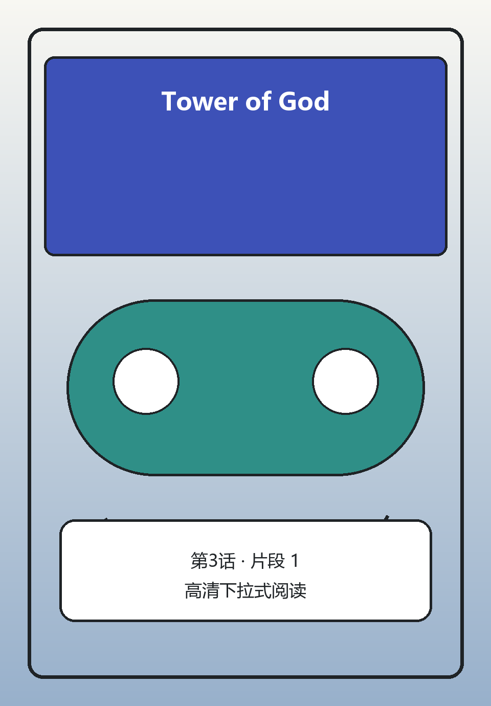 Tower of God第3话第1页
